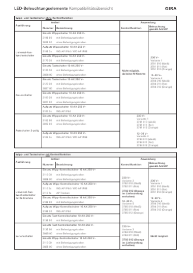 Katalog Deutschland / Österreich 2027/2028, Seite 216
