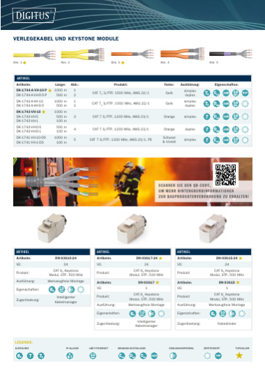 Digitus Cat 6a Modulare Kupfer-Anschlusslösung, Seite 3