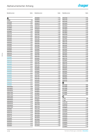 Installationsverteilungen und Schalt-/ Schutzgeräte Katalog 2025/2026, Seite 1280