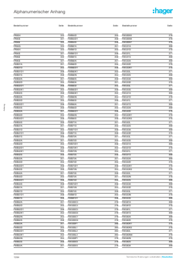 Installationsverteilungen und Schalt-/ Schutzgeräte Katalog 2025/2026, Seite 1286