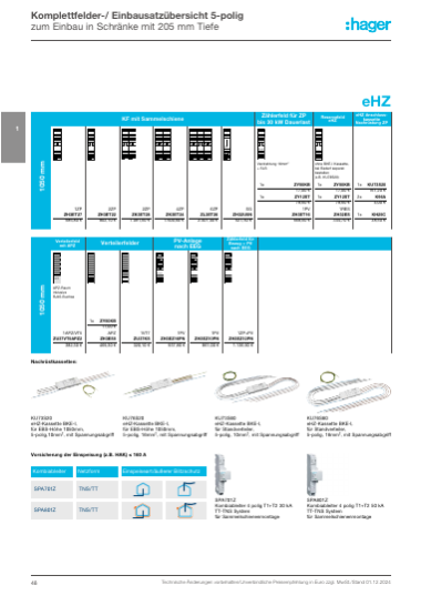 Hager univers Z - Zähler­platz­liste Region Süd, Seite 48